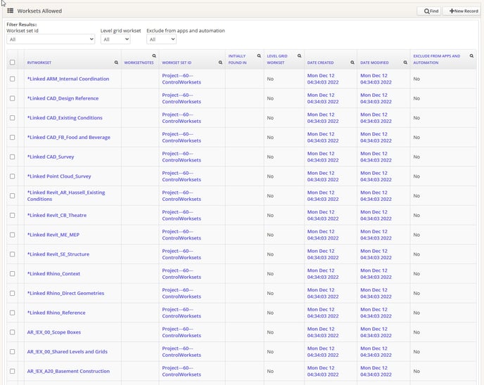 Model Audit - Worksets 3